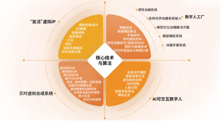 從‘好看的皮囊’到‘有趣的靈魂’ 世優(yōu)科技如何用ChatGPT賦能數(shù)字人實現(xiàn)信息即時交互服務(wù)